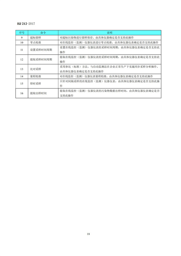 HJ 212-2017污染源在線監(jiān)控（監(jiān)測）系統(tǒng)數(shù)據(jù)傳輸標(biāo)準(zhǔn)(圖22)
