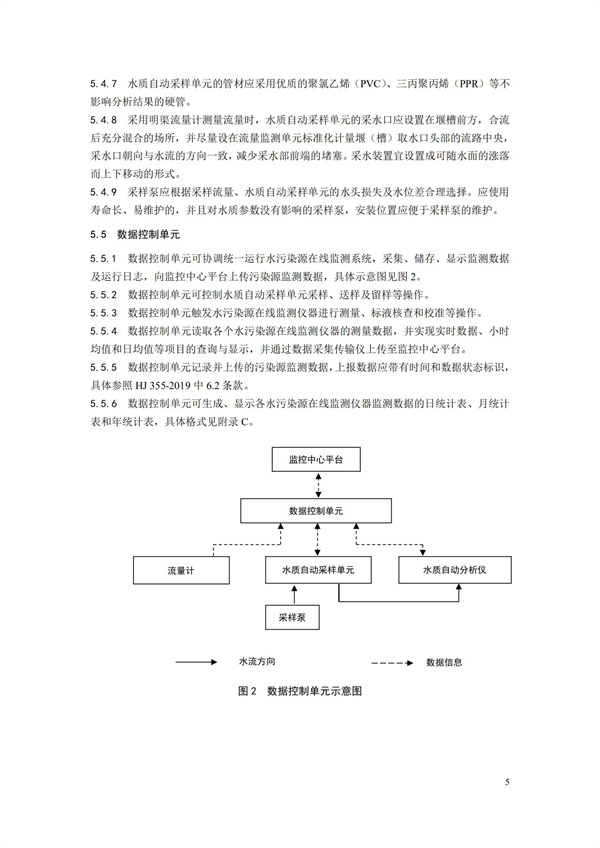 HJ 353-2019 水污染源在線監(jiān)測(cè)系統(tǒng)（CODCr、NH3-N 等）安裝技術(shù)規(guī)范(圖8)