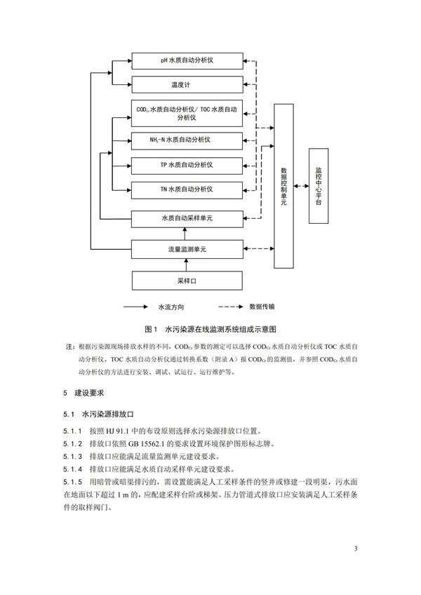 HJ 353-2019 水污染源在線監(jiān)測(cè)系統(tǒng)（CODCr、NH3-N 等）安裝技術(shù)規(guī)范(圖6)