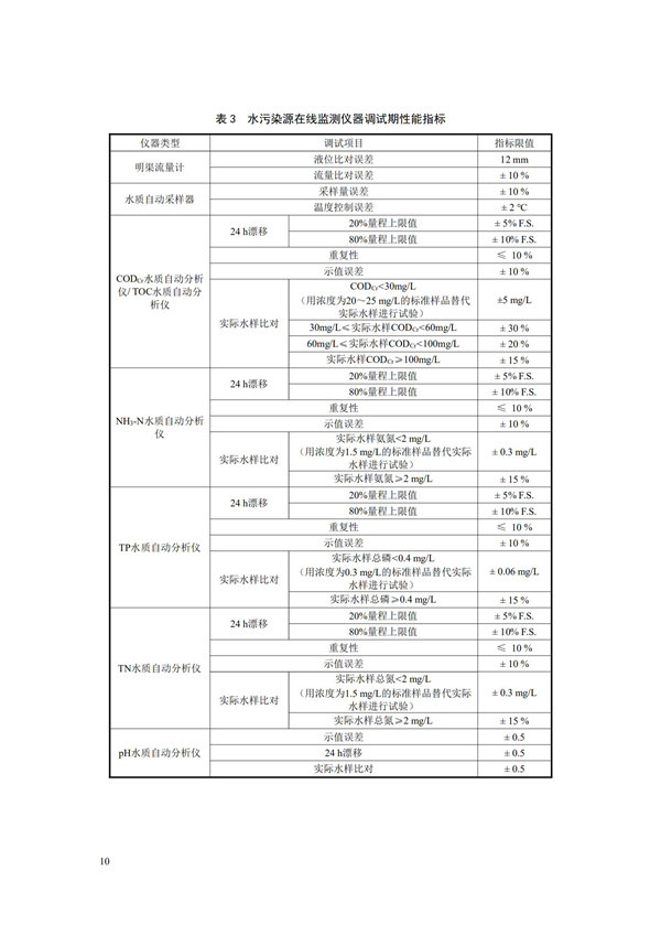HJ 353-2019 水污染源在線監(jiān)測(cè)系統(tǒng)（CODCr、NH3-N 等）安裝技術(shù)規(guī)范(圖13)