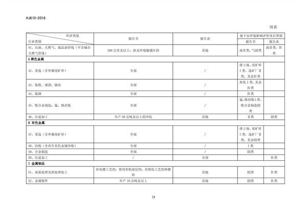 HJ 610-2016 環(huán)境影響評(píng)價(jià)技術(shù)導(dǎo)則 地下水環(huán)境(圖26)
