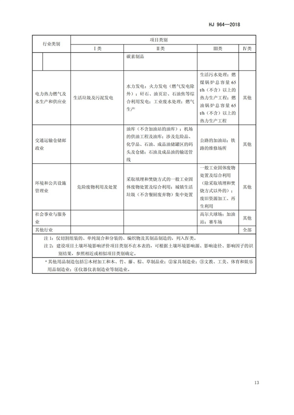 HJ964-2018環(huán)境影響評(píng)價(jià)技術(shù)導(dǎo)則 土壤環(huán)境（試行）(圖16)