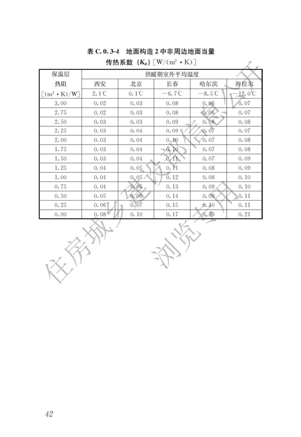 JGJ 26-2018 嚴(yán)寒和寒冷地區(qū)居住建筑節(jié)能設(shè)計(jì)標(biāo)準(zhǔn)(圖49)