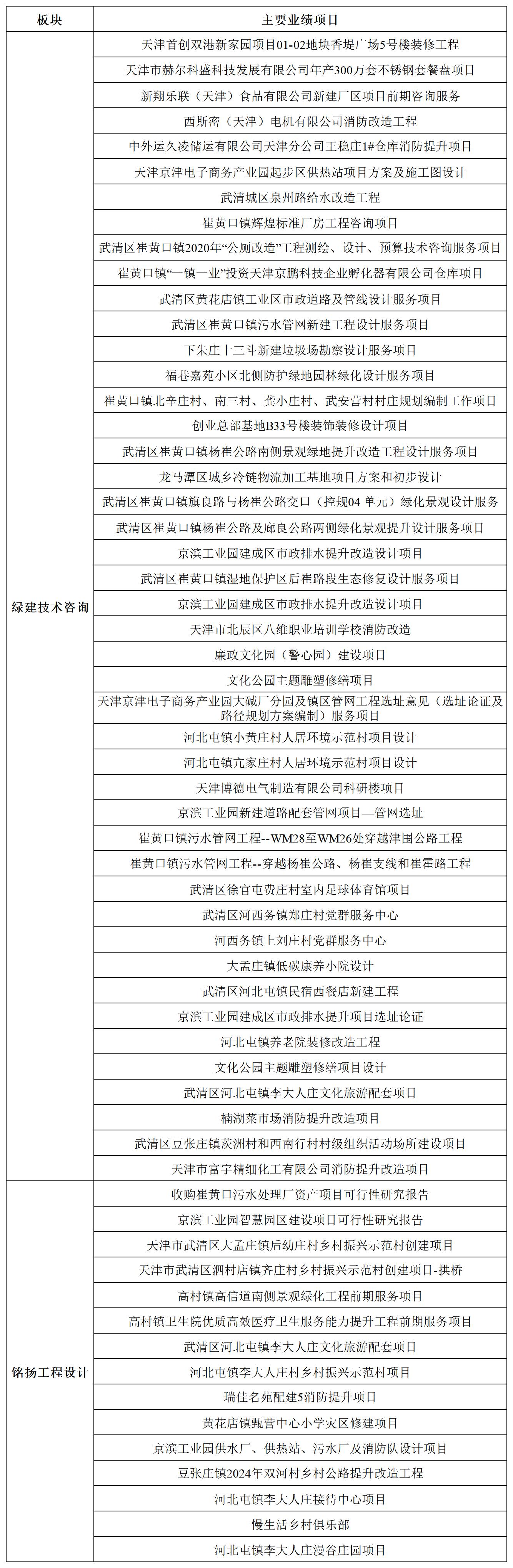 綠建規(guī)劃設(shè)計(jì)(圖12) 綠建規(guī)劃設(shè)計(jì)(圖12)